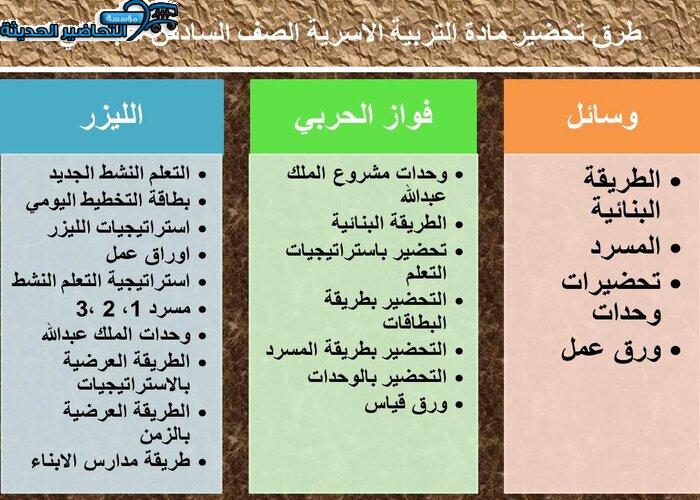 طرق تحاضير مادة التربية الأسرية الصف السادس الابتدائي