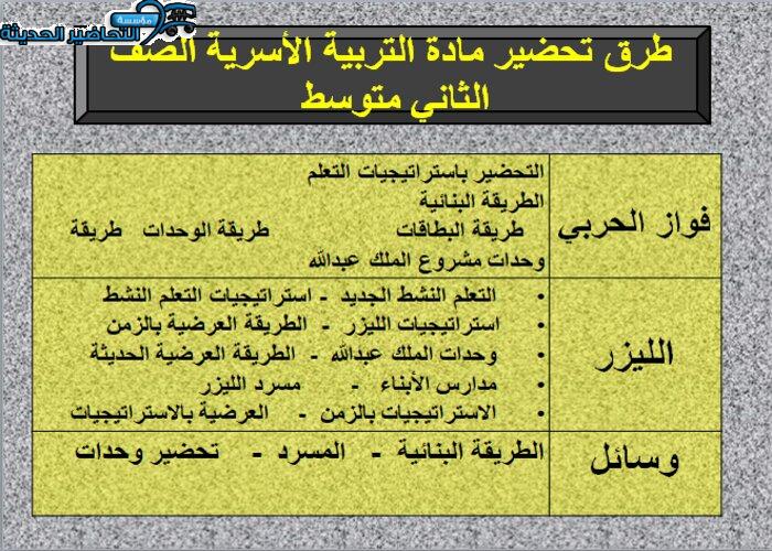 طرق تحضير مادة التربية الأسرية للصف الثاني المتوسط