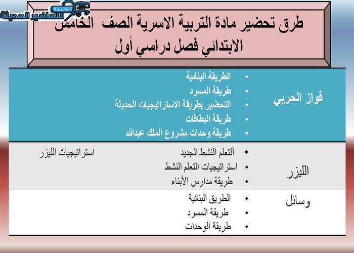 طرق تحضير مادة التربية الأسرية للصف الخامس الابتدائي