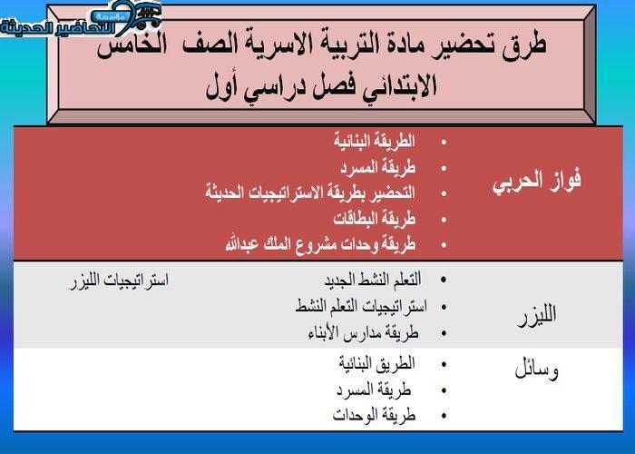 مهارات درس العناصر الغذائية مادة التربية الأسرية للصف الخامس الابتدائي الفصل الدراسي الأول طرق تحضير مادة التربية الأسرية للصف الخامس الابتدائي الفصل الدراسي الأول
