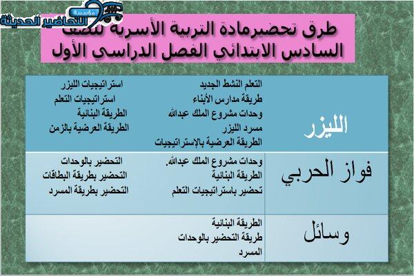 طرق تحضير مادة التربية الأسرية للصف السادس الإبتدائي (1)