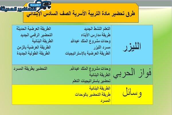طرق تحضير مادة التربية الأسرية للصف السادس الإبتدائي
