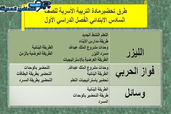 بوربوينت درس التعامل مع الأجهزة الإلكترونية مادة التربية الأسرية للصف السادس الابتدائي الفصل الدراسي الأول طرق تحضير مادة التربية الأسرية للصف السادس الابتدائي الفصل الدراسي الأول