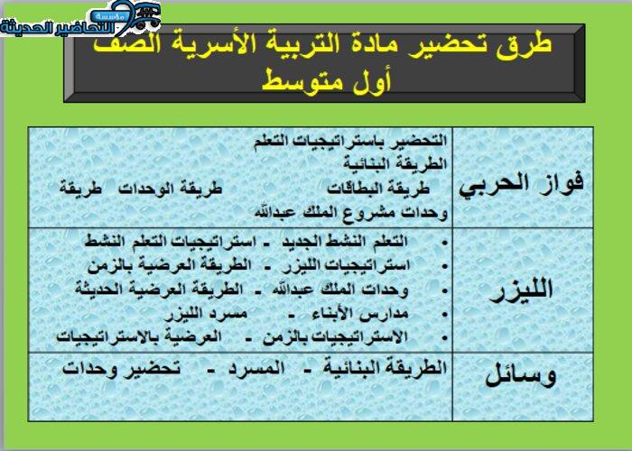 طرق تحضير مادة التربية الاسرية للصف الأول المتوسط