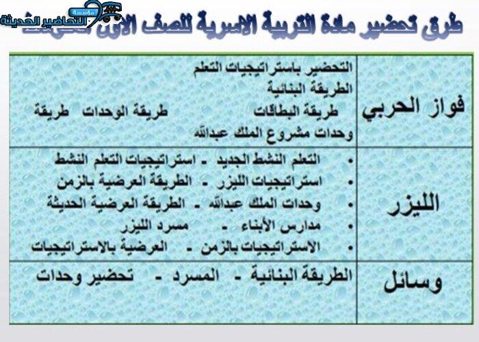 طرق تحضير مادة التربية الاسرية للصف الاول المتوسط
