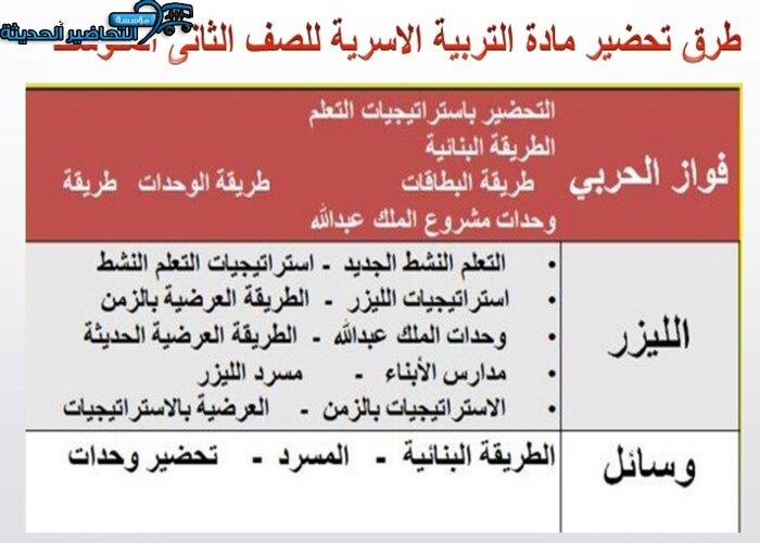 طرق تحضير مادة التربية الأسرية للصف الثاني المتوسط