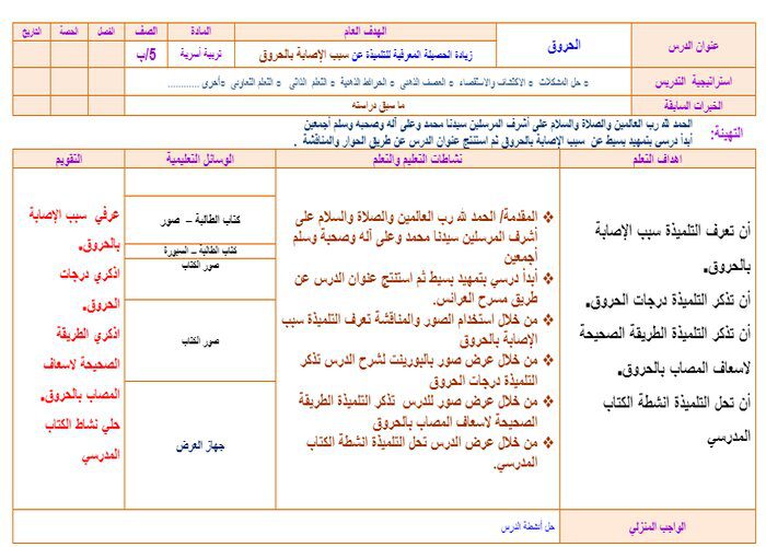 طرق تحضير مادة التربية الاسرية للصف الخامس الابتدائي