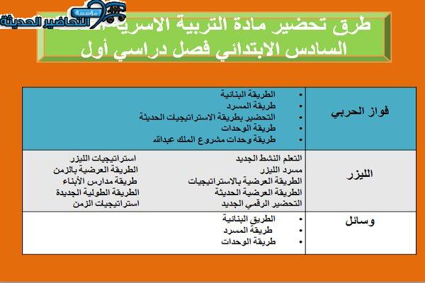 طرق تحضير مادة التربية الاسرية للصف السادس الابتدائي