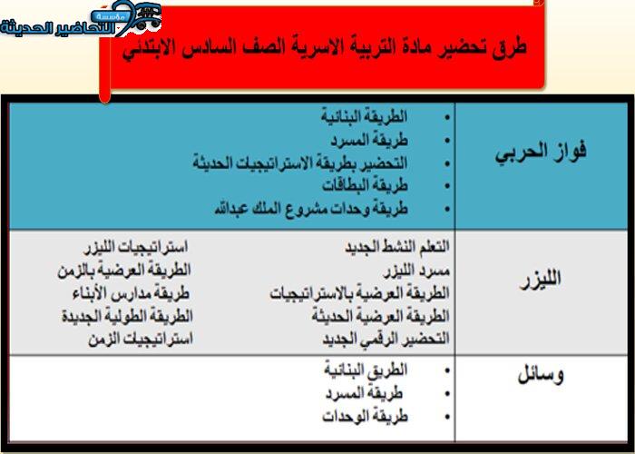 طرق تحضير مادة التربية الاسرية للصف السادس الابتدائي