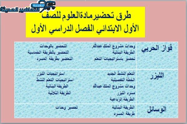 طرق تحضير مادة التربية الاسرية للصف السادس الابتدائي فصل دراسي أول