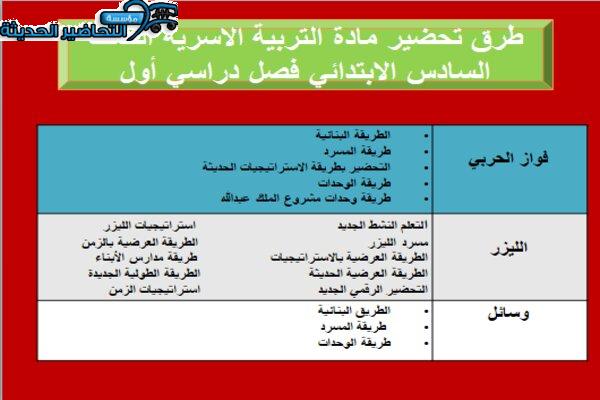 طرق تحضير مادة التربية الاسرية للصف السادس الابتدائي