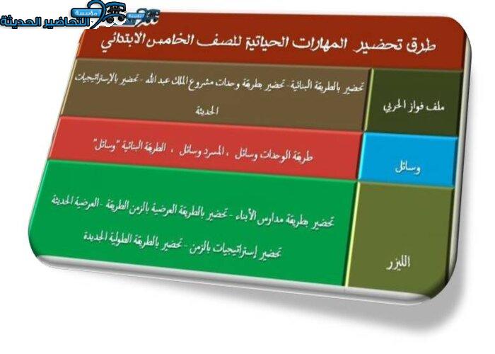 طرق تحضير مادة التربية الاسرية للمرحلة الابتدائية