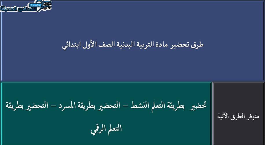 بوربوينت درس الجلوس الصحيح التربية البدنية الصف الأول الابتدائي