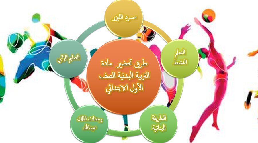 طرق تحضير مادة التربية البدنية الصف الأول الابتدائي