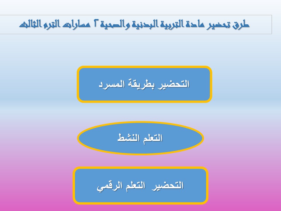 طرق تحضير مادة التربية البدنية والصحية 2 مسارات الترم الثالث