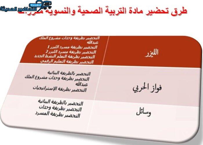 طرق تحضير مادة التربية الصحية والنسوية مقررات