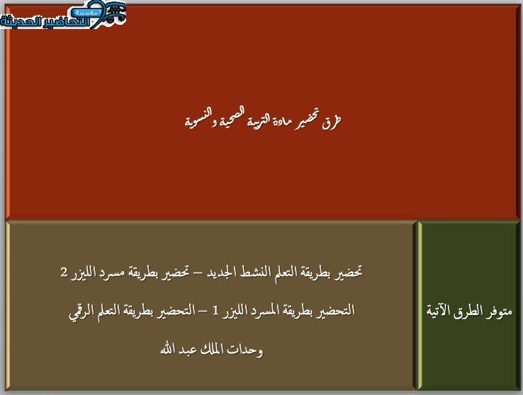 طرق تحضير مادة التربية الصحية والنسوية