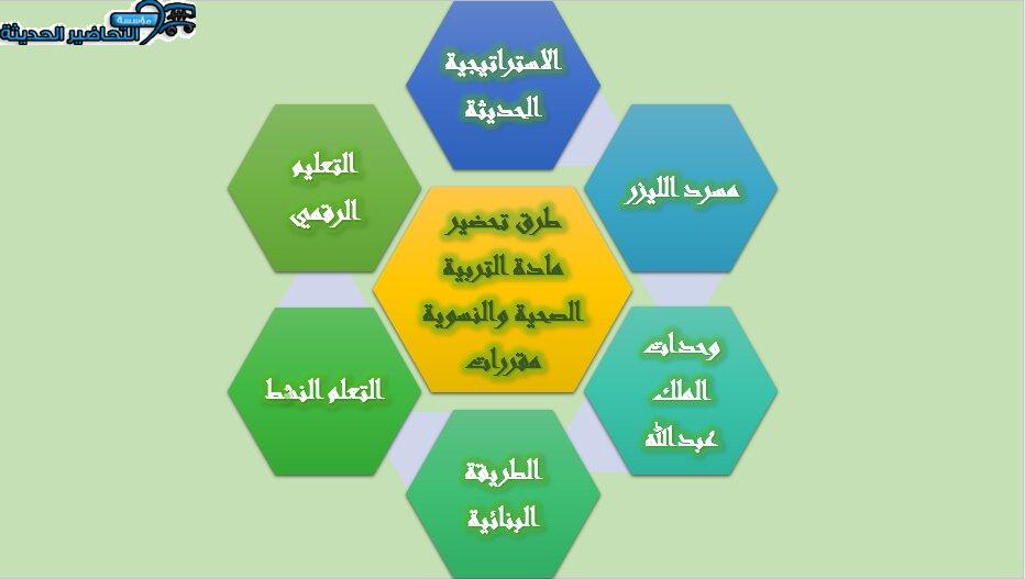 طرق تحضير مادة التربية الصحية والنسوية مقررات 