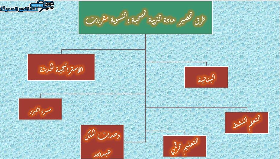 طرق تحضير مادة التربية الصحية والنسوية مقررات 