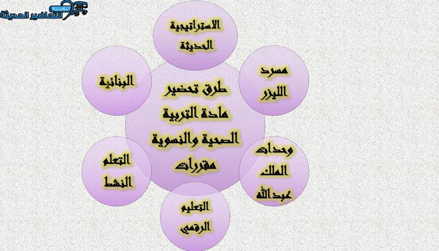 طرق تحضير مادة التربية الصحية والنسوية مقررات 