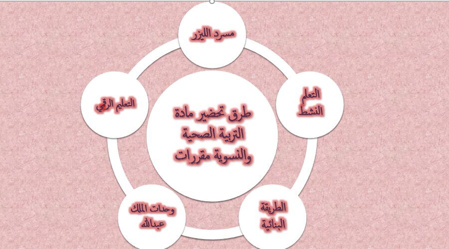 طرق تحضير مادة التربية الصحية والنسوية مقررات 