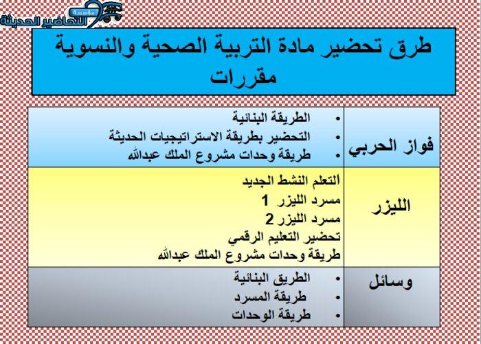 طرق تحضير مادة التربية الصحية والنسوية مقررات.-