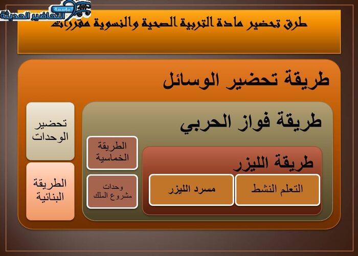 طرق تحضير مادة التربية الصحية والنسوية مقررات