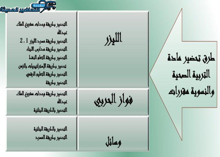 طرق تحضير مادة التربية الصحية والنسوية مقررات