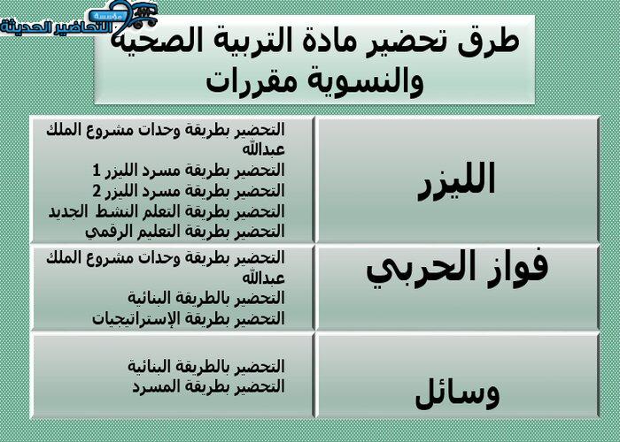 طرق تحضير مادة التربية الصحية والنسوية مقررات