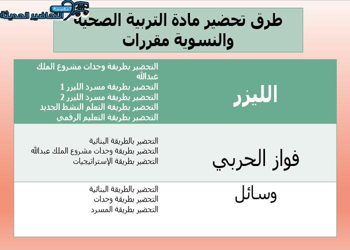 طرق تحضير مادة التربية الصحية والنسوية مقررات