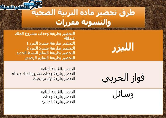 طرق تحضير مادة التربية الصحية والنسوية مقررات
