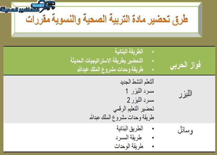طرق تحضير مادة التربية الصحية والنسوية مقررات