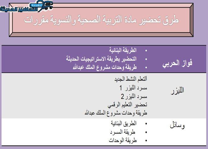 طرق تحضير مادة التربية الصحية والنسوية مقررات