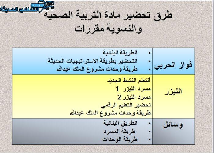 طرق تحضير مادة التربية الصحية والنسوية مقررات