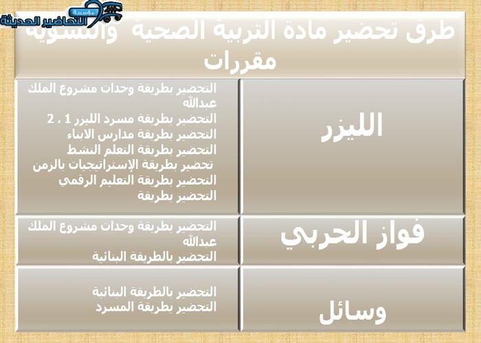 طرق تحضير مادة التربية الصحية والنسوية مقررات
