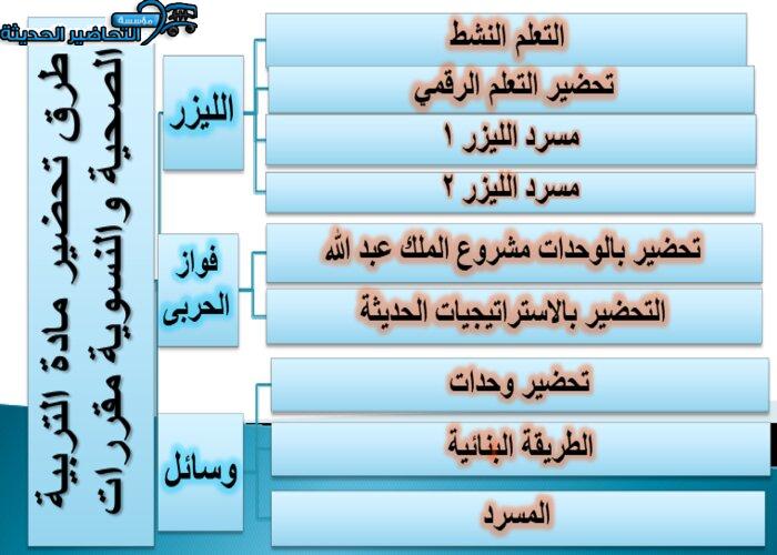 طرق تحضير مادة التربية الصحية والنسوية مقررات