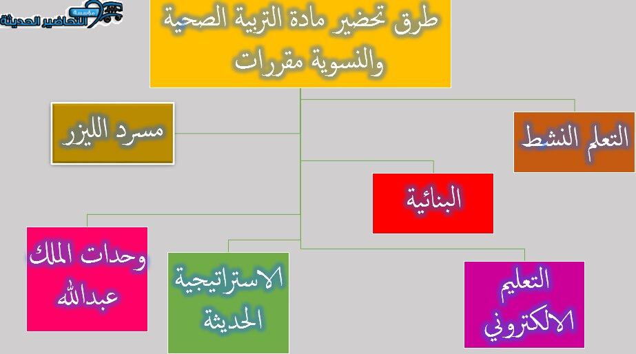طرق تحضير مادة التربية الصحية والنسوية مقررات