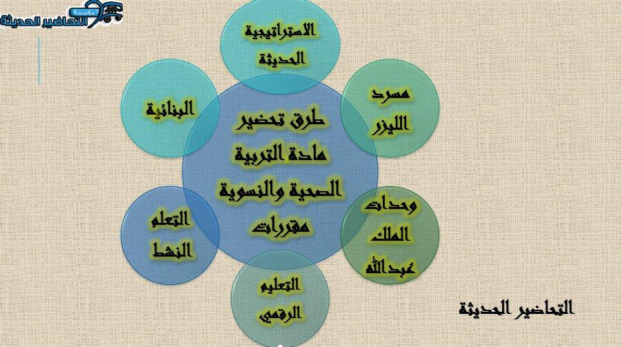 طرق تحضير مادة التربية الصحية والنسوية مقررات