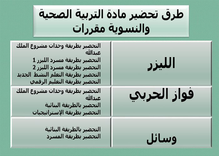 طرق تحضير مادة التربية الصحية والنسوية مقررات