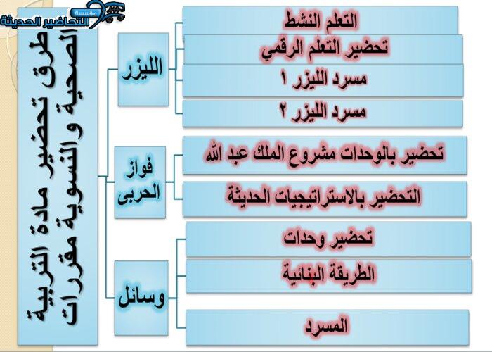 طرق تحضير مادة التربية الصحية والنسوية مقررات
