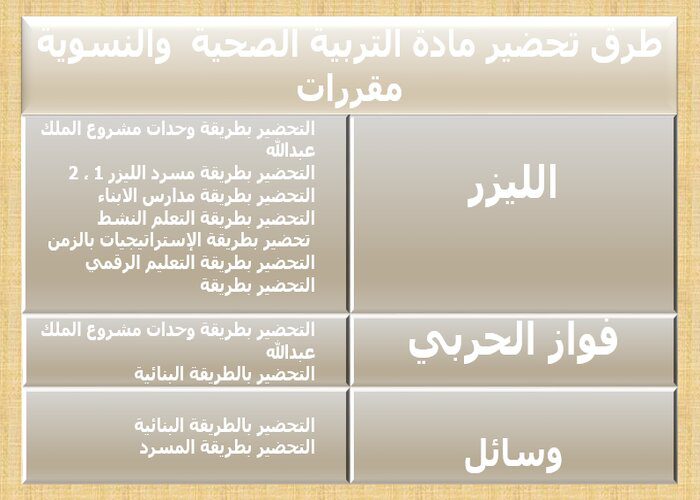طرق تحضير مادة التربية الصحية والنسوية مقررات