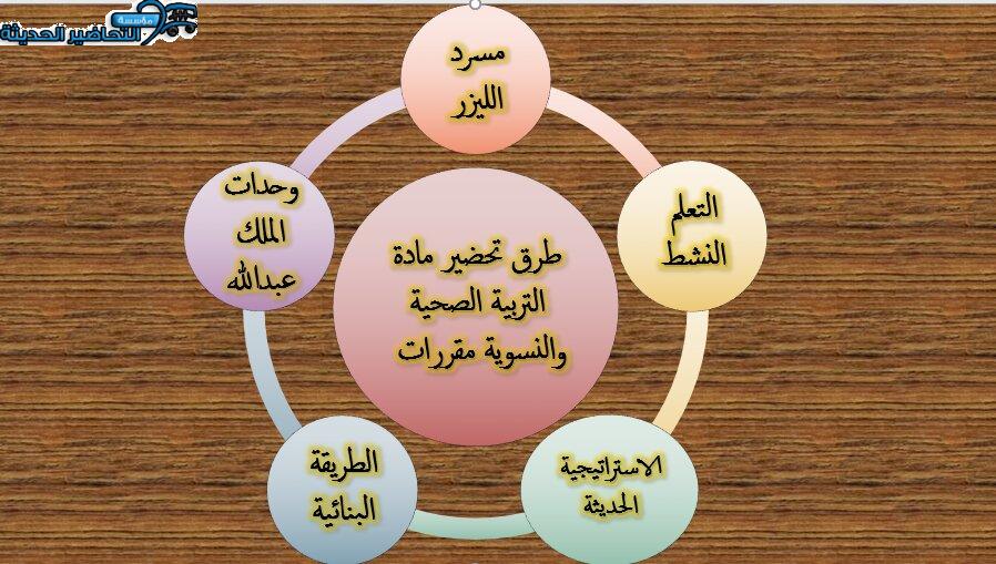 طرق تحضير مادة التربية الصحية والنسوية مقررات