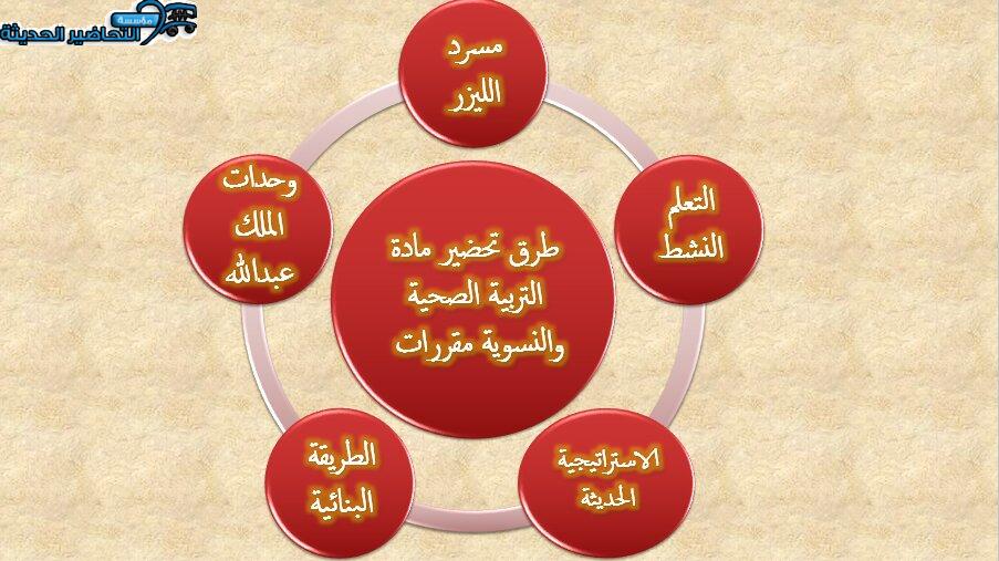 طرق تحضير مادة التربية الصحية والنسوية مقررات