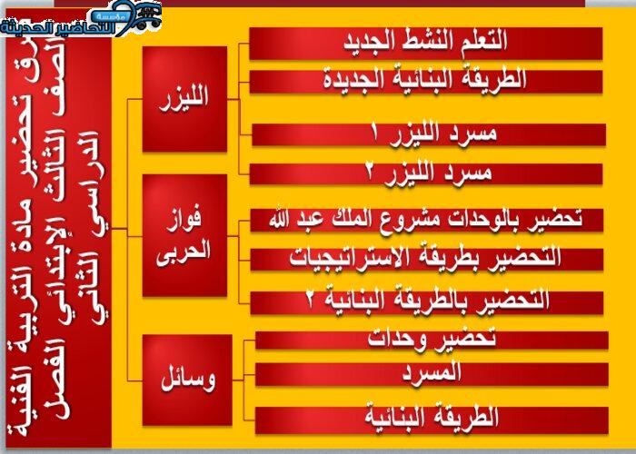 طرق تحضير مادة التربية الفنية الصف الثالث الإبتدائي الفصل الدراسي الثاني