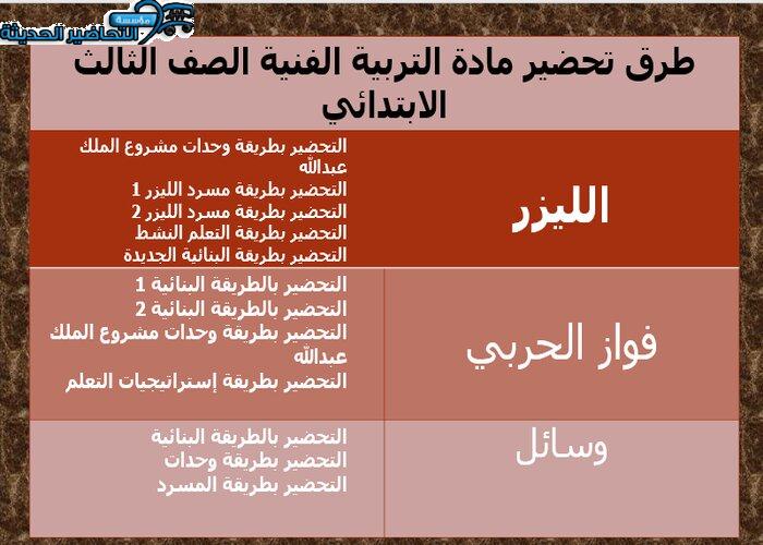 طرق تحضير مادة التربية الفنية الصف الثالث الابتدائي