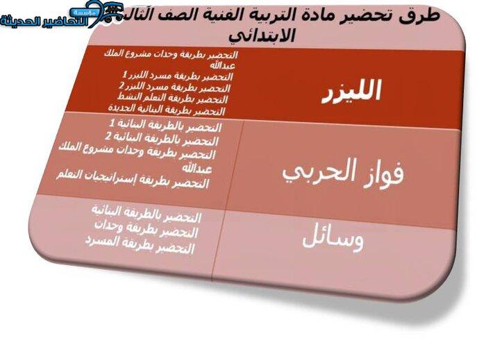 طرق تحضير مادة التربية الفنية الصف الثالث الابتدائي