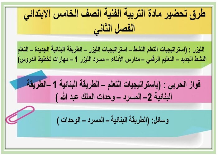 واجبات منصه مدرستى مادة التربية الفنية الصف الخامس الابتدائي الفصل الثاني 
