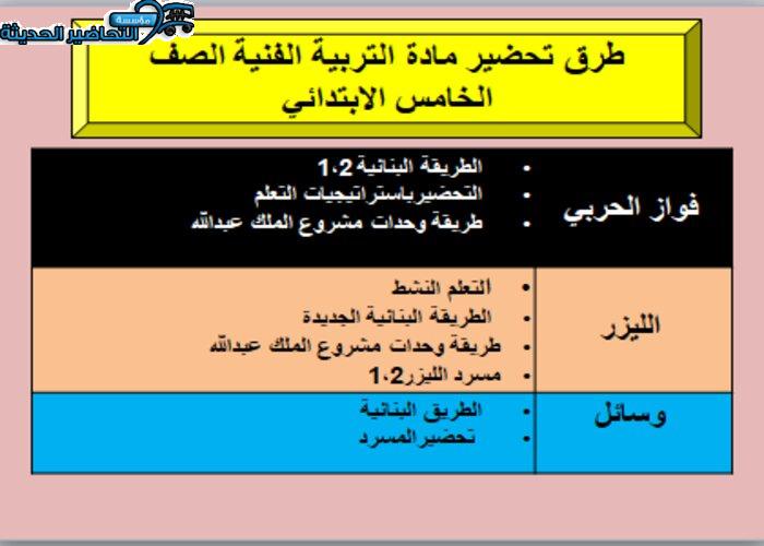 أساليب الزخرفة بالشريحة ؟ مادة التربية الفنية خامس ابتدائي طرق تحضير مادة التربية الفنية الصف الخامس الابتدائي
