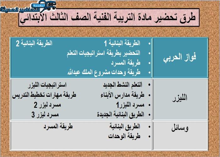 طرق تحضير مادة التربية الفنية ثالث ابتدائي