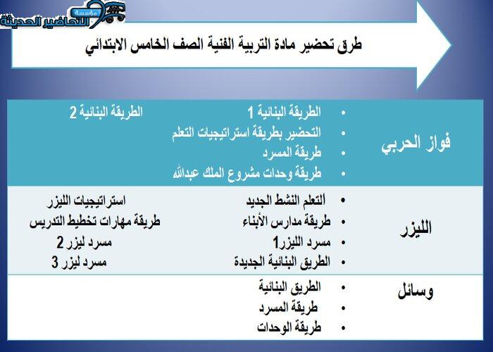 طرق تحضير مادة التربية الفنية خامس ابتدائي